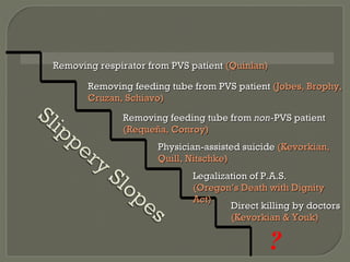 Removing respirator from PVS patient  (Quinlan) Removing feeding tube from PVS patient  (Jobes, Brophy, Cruzan, Schiavo) Removing feeding tube from  non- PVS patient  (Requeña, Conroy) Physician-assisted suicide  (Kevorkian, Quill, Nitschke) Direct killing by doctors  (Kevorkian & Youk) Legalization of P.A.S.  (Oregon ’s Death with Dignity Act) ? Final Exit   (Derek Humphry) 