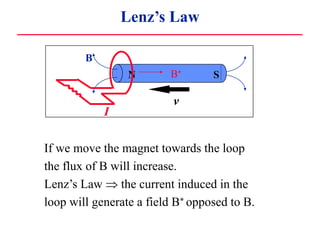 Lenz’s Law
If we move the magnet towards the loop
the flux of B will increase.
Lenz’s Law  the current induced in the
loop will generate a field B opposed to B.
N S
I
v
B
B
 
