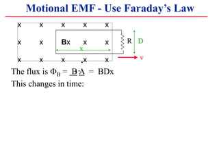 x x x x x
x x Bx x x
x x x x x
R
x
D
v
The flux is B = B A = BDx
This changes in time:
.
Motional EMF - Use Faraday’s Law
.
.
 