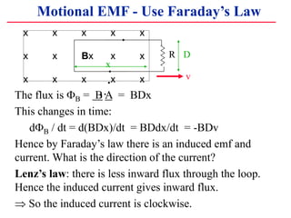 x x x x x
x x Bx x x
x x x x x
R
x
D
v
The flux is B = B A = BDx
This changes in time:
dB / dt = d(BDx)/dt = BDdx/dt = -BDv
Hence by Faraday’s law there is an induced emf and
current. What is the direction of the current?
Lenz’s law: there is less inward flux through the loop.
Hence the induced current gives inward flux.
 So the induced current is clockwise.
.
Motional EMF - Use Faraday’s Law
.
.
 
