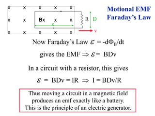 x x x x x
x x Bx x x
x x x x x
R
x
D
v
Now Faraday’s Law e = -dB/dt
gives the EMF  e = BDv
In a circuit with a resistor, this gives
e = BDv = IR  I = BDv/R
Thus moving a circuit in a magnetic field
produces an emf exactly like a battery.
This is the principle of an electric generator.
.
Motional EMF
Faraday’s Law
 