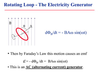 • Then by Faraday’s Law this motion causes an emf
e = - dB /dt = BAw sin(wt)
• This is an AC (alternating current) generator.
B
A
q
dB/dt = - BAw sin(wt)
Rotating Loop - The Electricity Generator
 