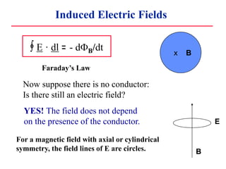 Induced Electric Fields
x B
 E · dl = - dB/dt
o
Faraday’s Law
Now suppose there is no conductor:
Is there still an electric field?
YES! The field does not depend
on the presence of the conductor.
For a magnetic field with axial or cylindrical
symmetry, the field lines of E are circles. B
E
 