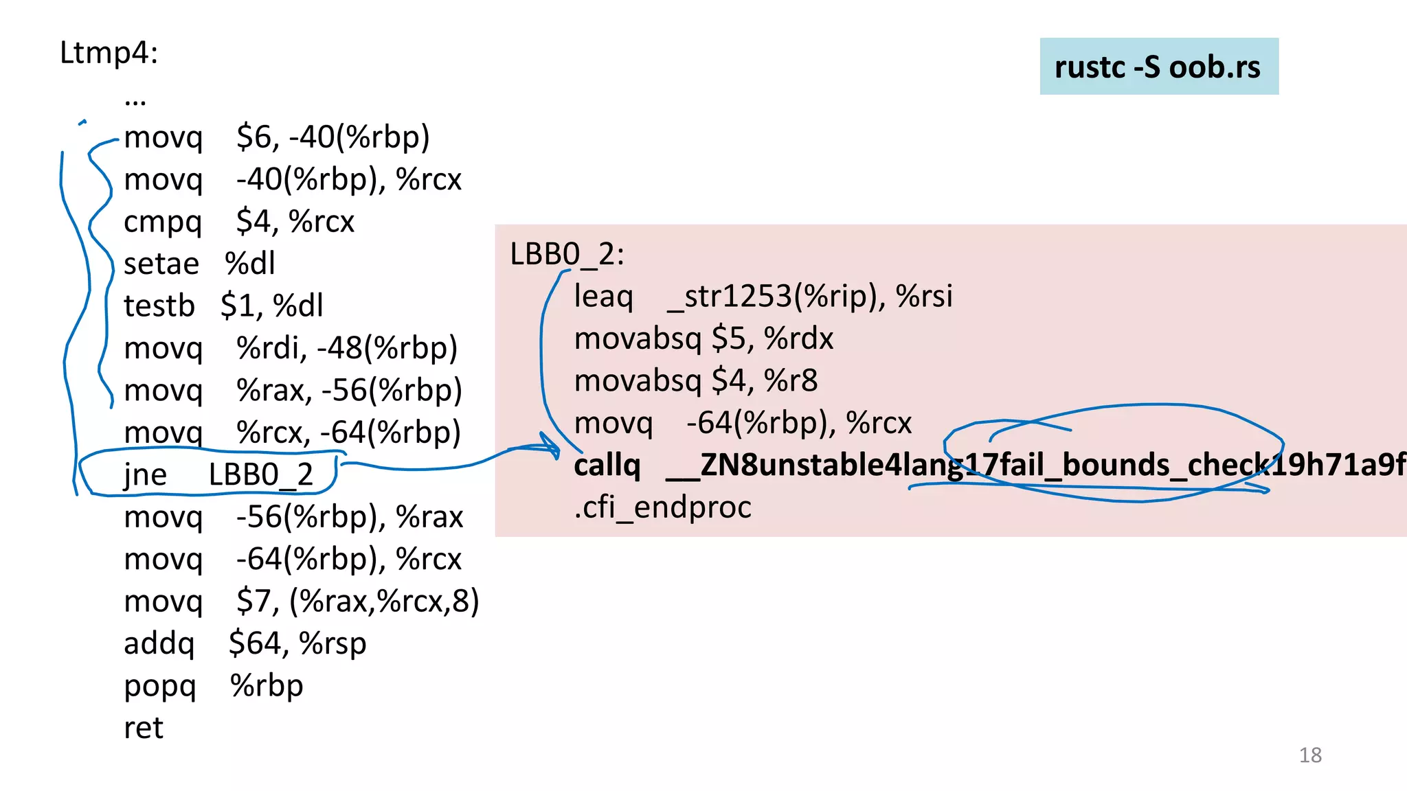 18 rustc -S oob.rsLtmp4: … movq $6, -40(%rbp) movq -40(%rbp), %rcx cmpq $4, %rcx setae %dl testb $1, %dl movq %rdi, -48(%rbp) movq %rax, -56(%rbp) movq %rcx, -64(%rbp) jne LBB0_2 movq -56(%rbp), %rax movq -64(%rbp), %rcx movq $7, (%rax,%rcx,8) addq $64, %rsp popq %rbp ret LBB0_2: leaq _str1253(%rip), %rsi movabsq $5, %rdx movabsq $4, %r8 movq -64(%rbp), %rcx callq __ZN8unstable4lang17fail_bounds_check19h71a9f1 .cfi_endproc 