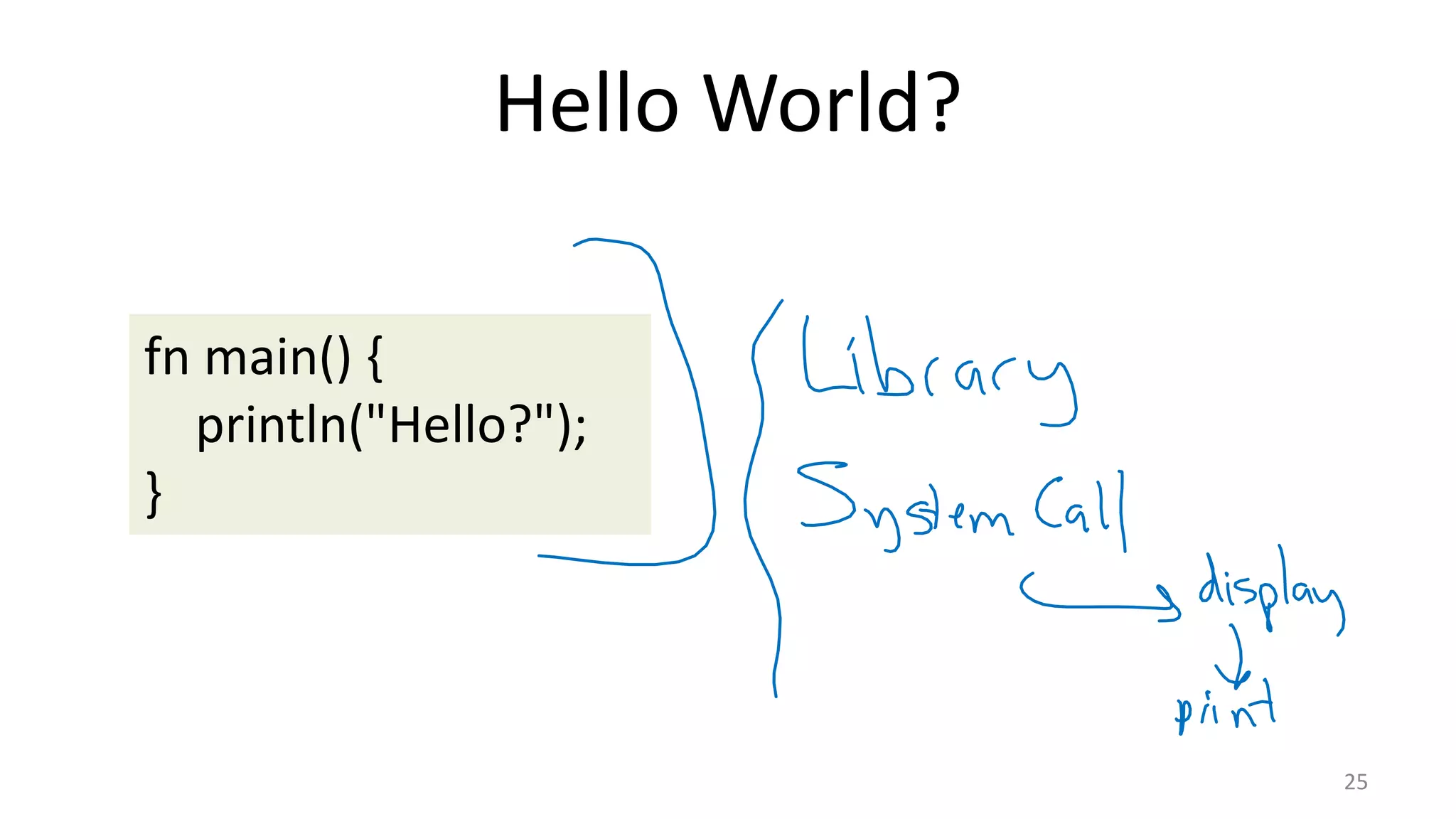 Hello World? 25 fn main() { println("Hello?"); } 