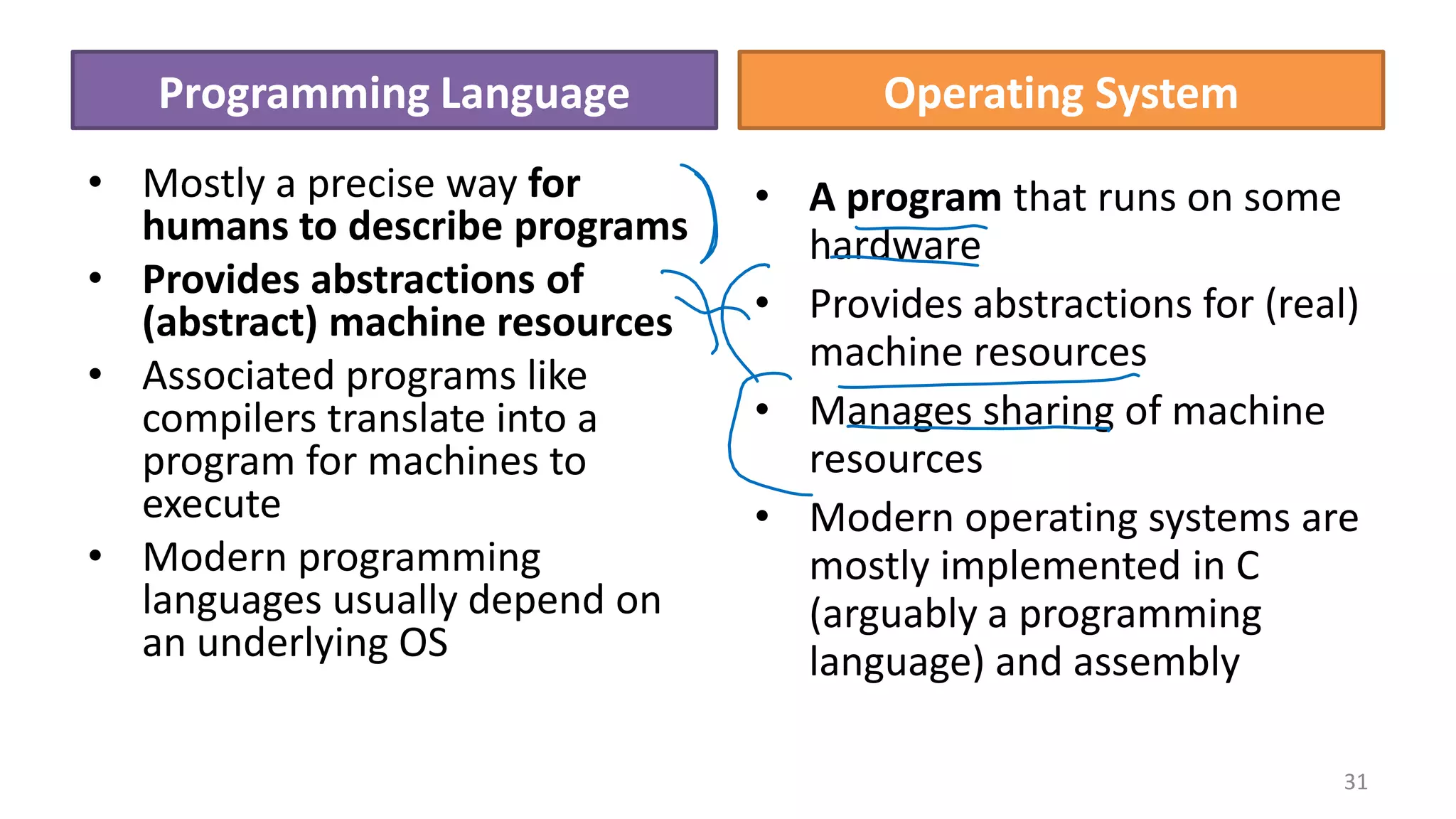 Programming Language • Mostly a precise way for humans to describe programs • Provides abstractions of (abstract) machine resources • Associated programs like compilers translate into a program for machines to execute • Modern programming languages usually depend on an underlying OS Operating System • A program that runs on some hardware • Provides abstractions for (real) machine resources • Manages sharing of machine resources • Modern operating systems are mostly implemented in C (arguably a programming language) and assembly 31 
