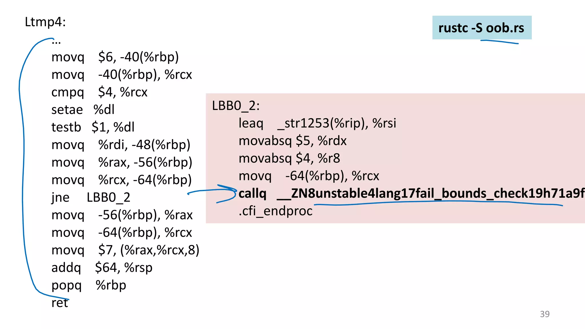39 rustc -S oob.rsLtmp4: … movq $6, -40(%rbp) movq -40(%rbp), %rcx cmpq $4, %rcx setae %dl testb $1, %dl movq %rdi, -48(%rbp) movq %rax, -56(%rbp) movq %rcx, -64(%rbp) jne LBB0_2 movq -56(%rbp), %rax movq -64(%rbp), %rcx movq $7, (%rax,%rcx,8) addq $64, %rsp popq %rbp ret LBB0_2: leaq _str1253(%rip), %rsi movabsq $5, %rdx movabsq $4, %r8 movq -64(%rbp), %rcx callq __ZN8unstable4lang17fail_bounds_check19h71a9f1 .cfi_endproc 