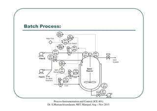 Class 14 summary – basics of process control | PDF