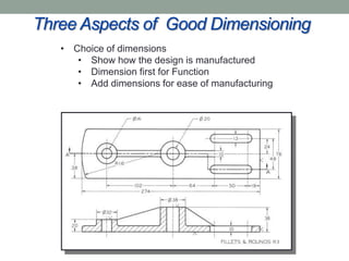 Three Aspects of Good Dimensioning
   • Choice of dimensions
      • Show how the design is manufactured
      • Dimension first for Function
      • Add dimensions for ease of manufacturing
 