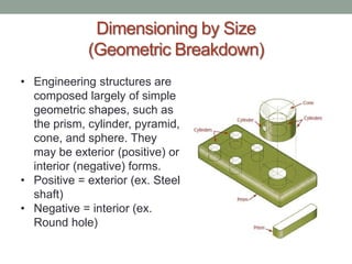 Dimensioning by Size
             (Geometric Breakdown)
• Engineering structures are
  composed largely of simple
  geometric shapes, such as
  the prism, cylinder, pyramid,
  cone, and sphere. They
  may be exterior (positive) or
  interior (negative) forms.
• Positive = exterior (ex. Steel
  shaft)
• Negative = interior (ex.
  Round hole)
 