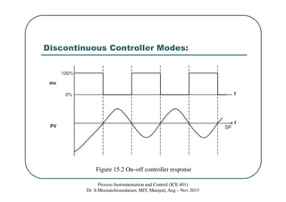 Discontinuous Controller Modes:
Process Instrumentation and Control (ICE 401)
Dr. S.Meenatchisundaram, MIT, Manipal, Aug – Nov 2015
Figure 15.2 On–off controller response
 