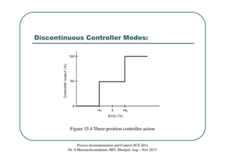 Discontinuous Controller Modes:
Process Instrumentation and Control (ICE 401)
Dr. S.Meenatchisundaram, MIT, Manipal, Aug – Nov 2015
Figure 15.4 Three-position controller action
 