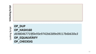 12
OP_DUP
OP_HASH160
d6980467719f0e93e9742b6389e09117b6b630a3
OP_EQUALVERIFY
OP_CHECKSIG
LockingScriptUnlockingScript
 