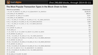 22
(first 290,000 blocks, through 2014-03-11)
 