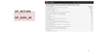 23
OP_RETURN
OP_DATA_40
 