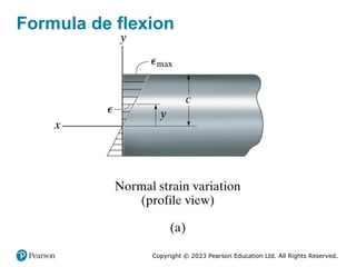 Flection Comprehensive Study of Bending Mechanics in Materials Engineering | PPTX
