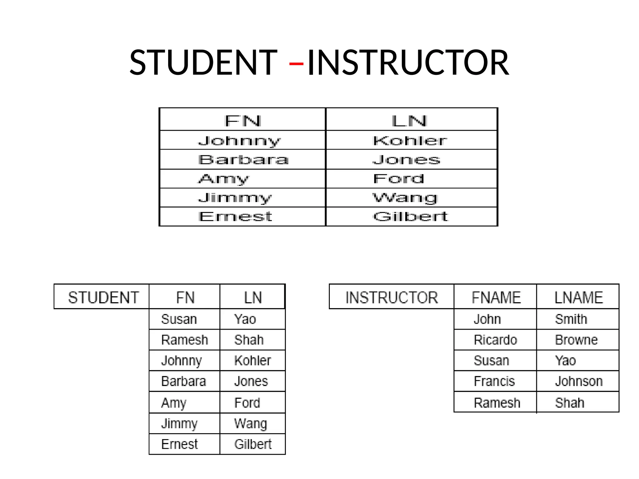 STUDENT –INSTRUCTOR
 