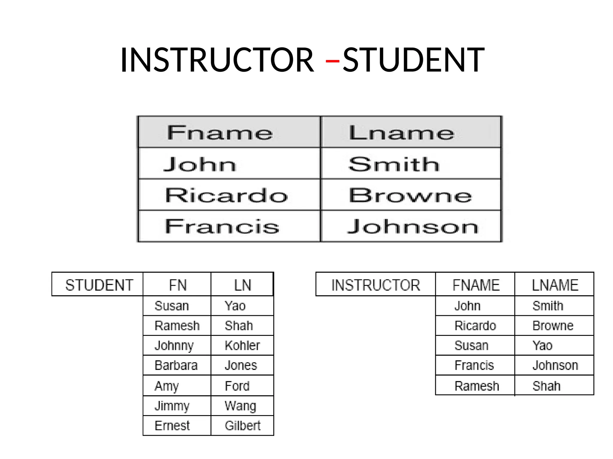 INSTRUCTOR –STUDENT
 