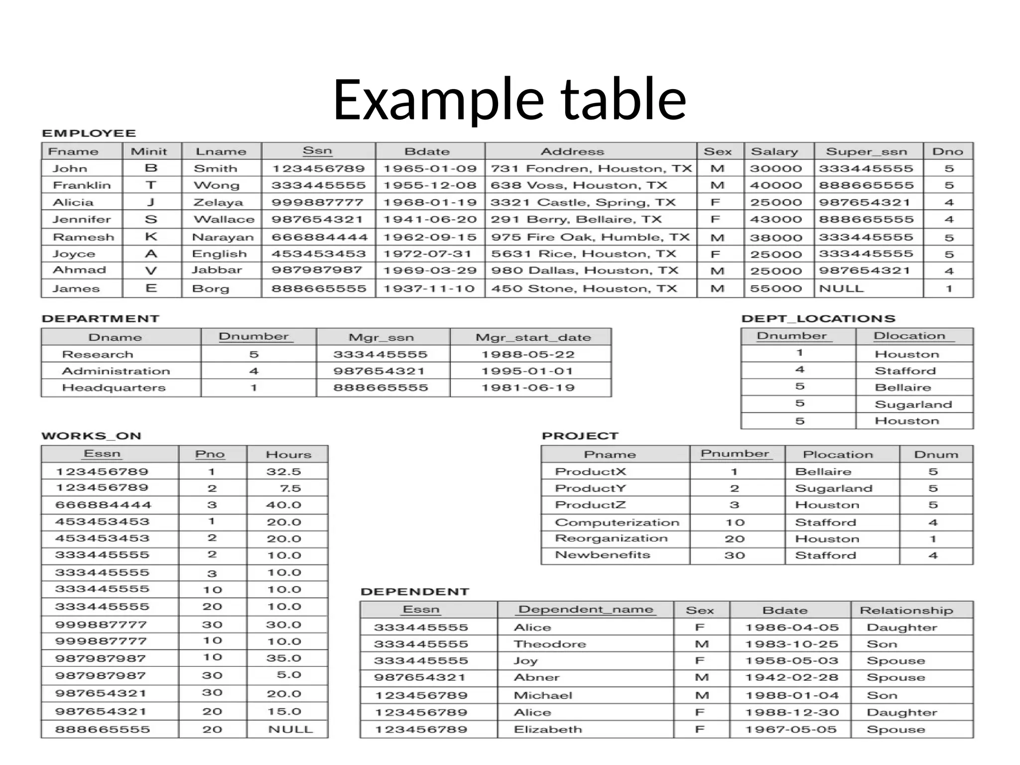 Example table
 
