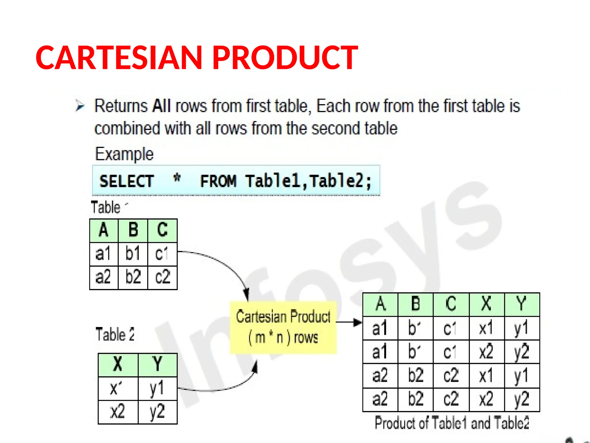 CARTESIAN PRODUCT
 