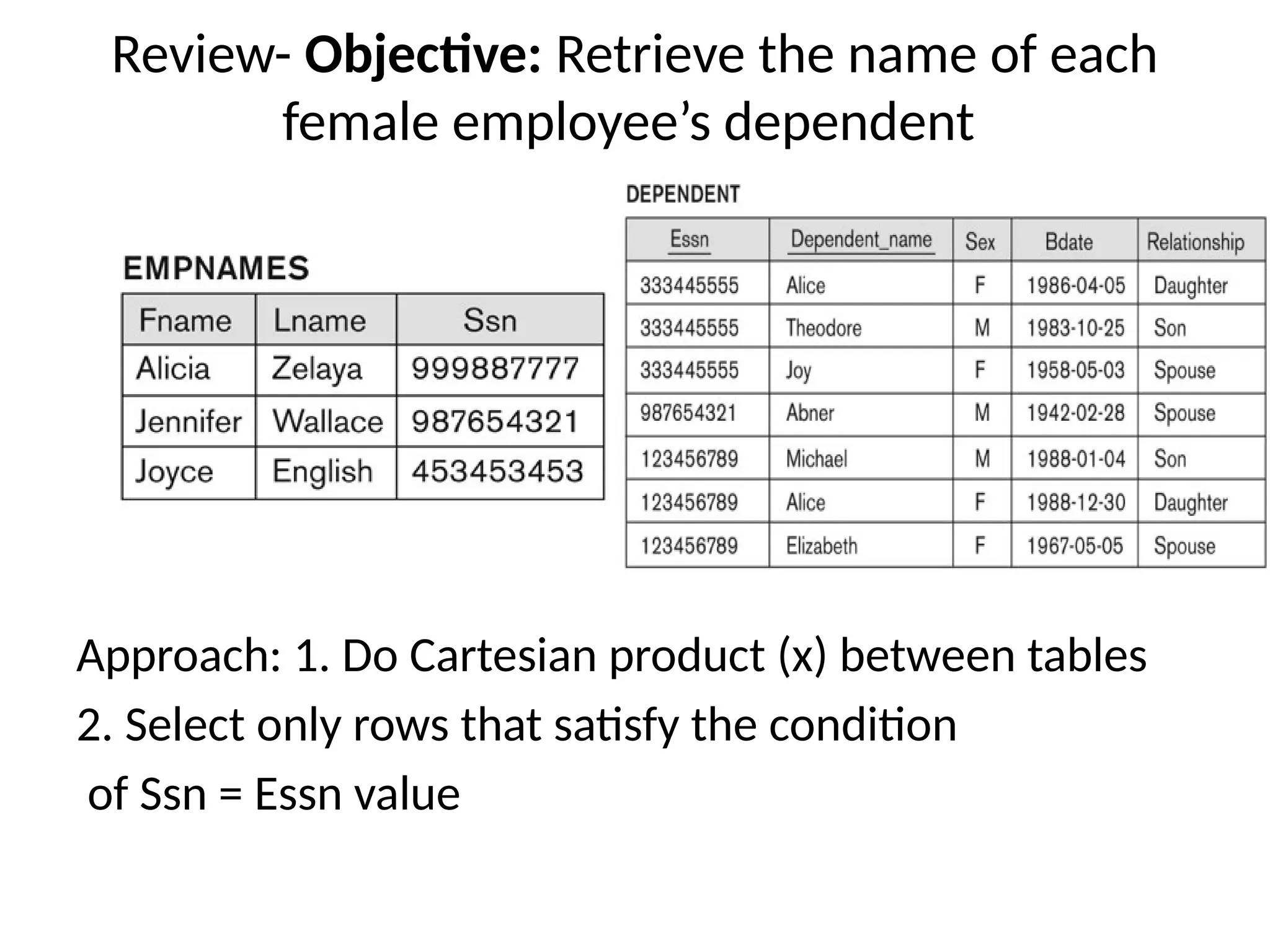 Review- Objective: Retrieve the name of each
female employee’s dependent
Approach: 1. Do Cartesian product (x) between tables
2. Select only rows that satisfy the condition
of Ssn = Essn value
 