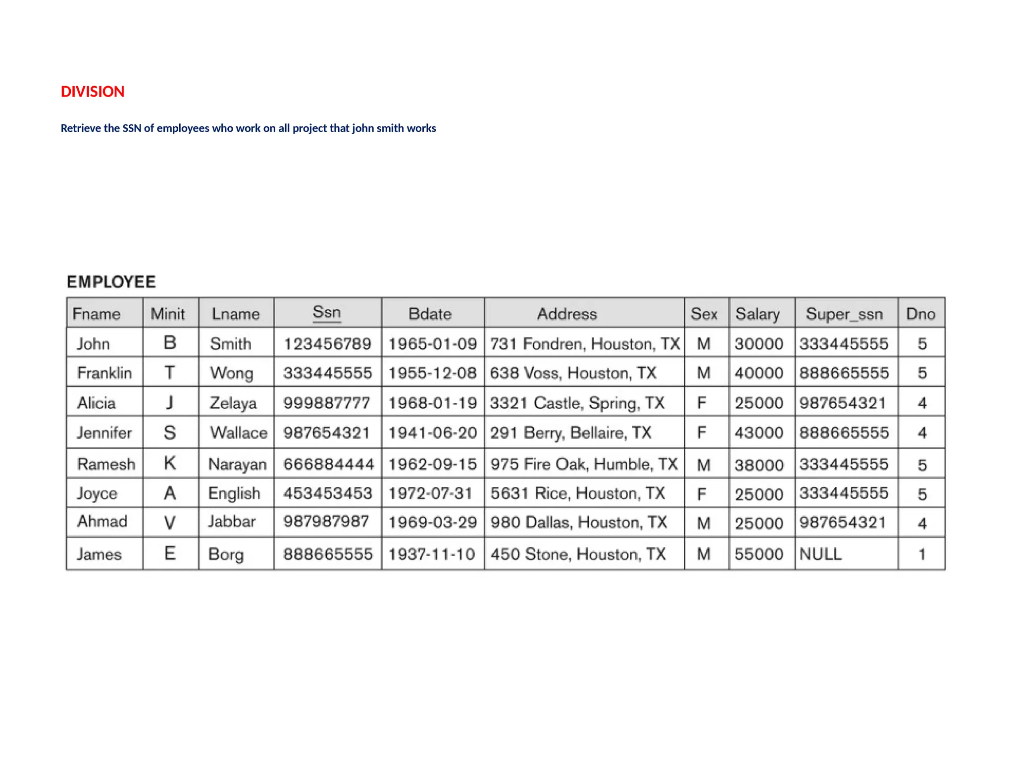 DIVISION
Retrieve the SSN of employees who work on all project that john smith works
 