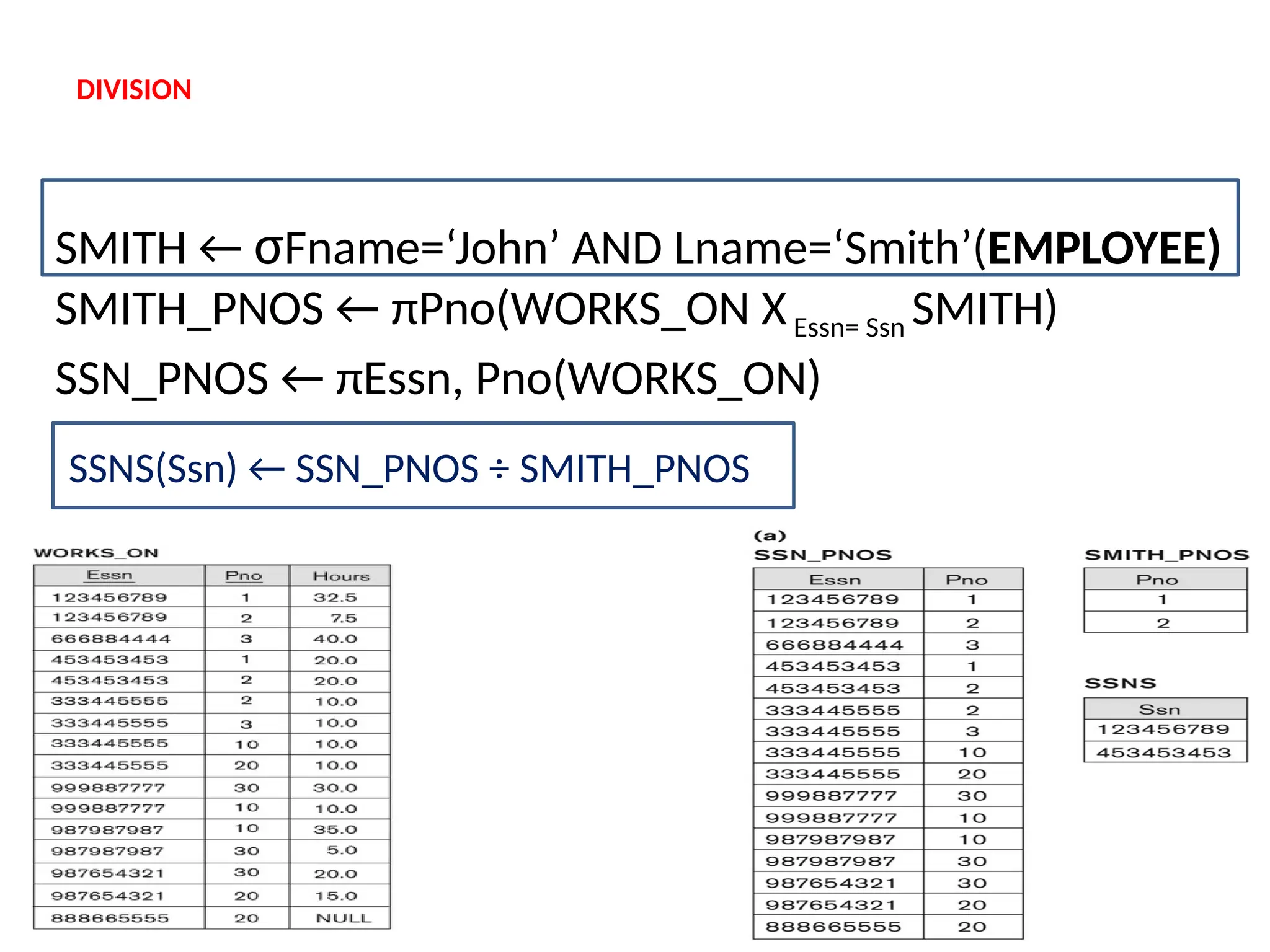 DIVISION
SMITH ← σFname=‘John’ AND Lname=‘Smith’(EMPLOYEE)
SMITH_PNOS ← πPno(WORKS_ON XEssn= Ssn SMITH)
SSN_PNOS ← πEssn, Pno(WORKS_ON)
SSNS(Ssn) ← SSN_PNOS ÷ SMITH_PNOS
 