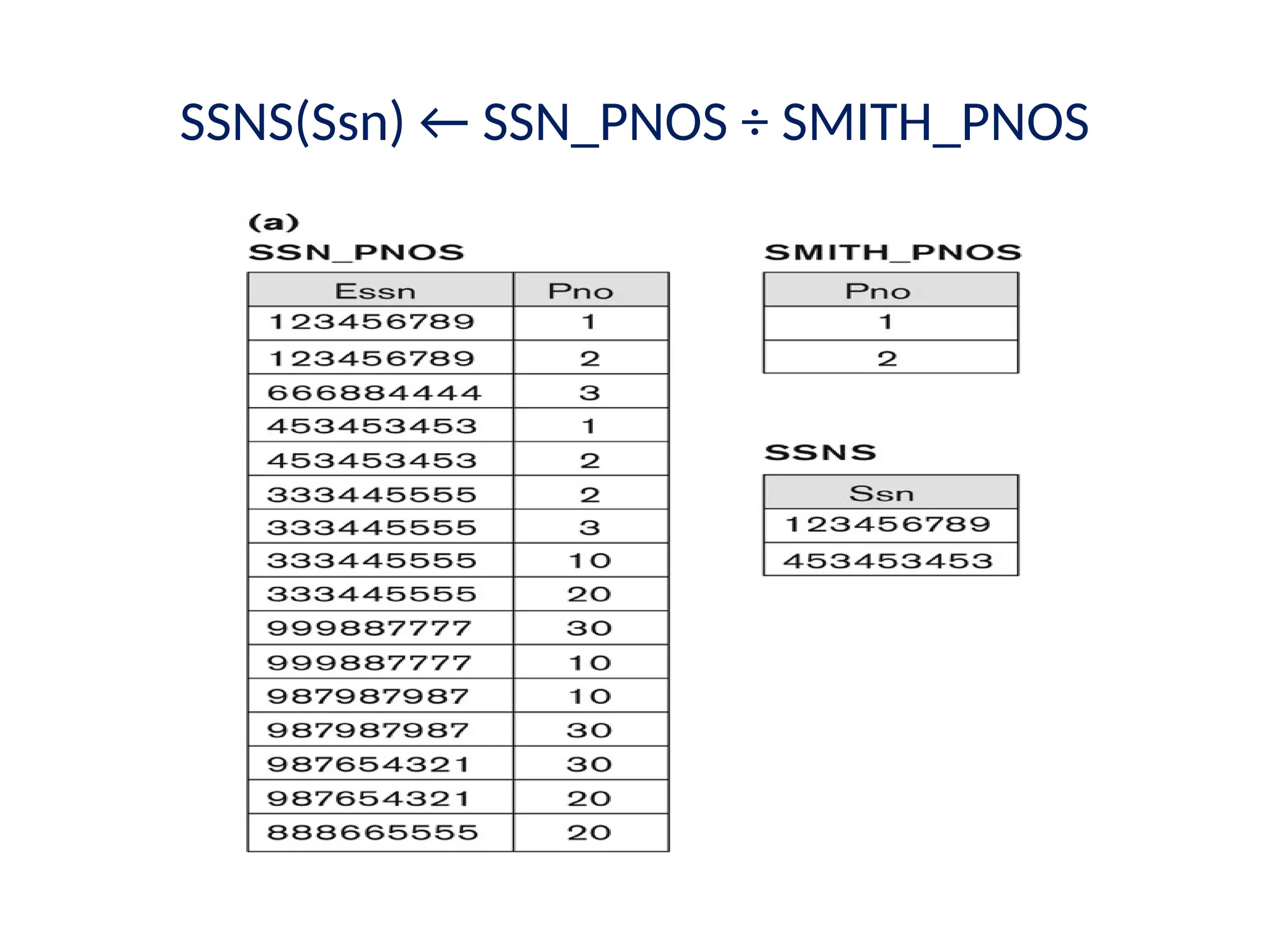 SSNS(Ssn) ← SSN_PNOS ÷ SMITH_PNOS
 
