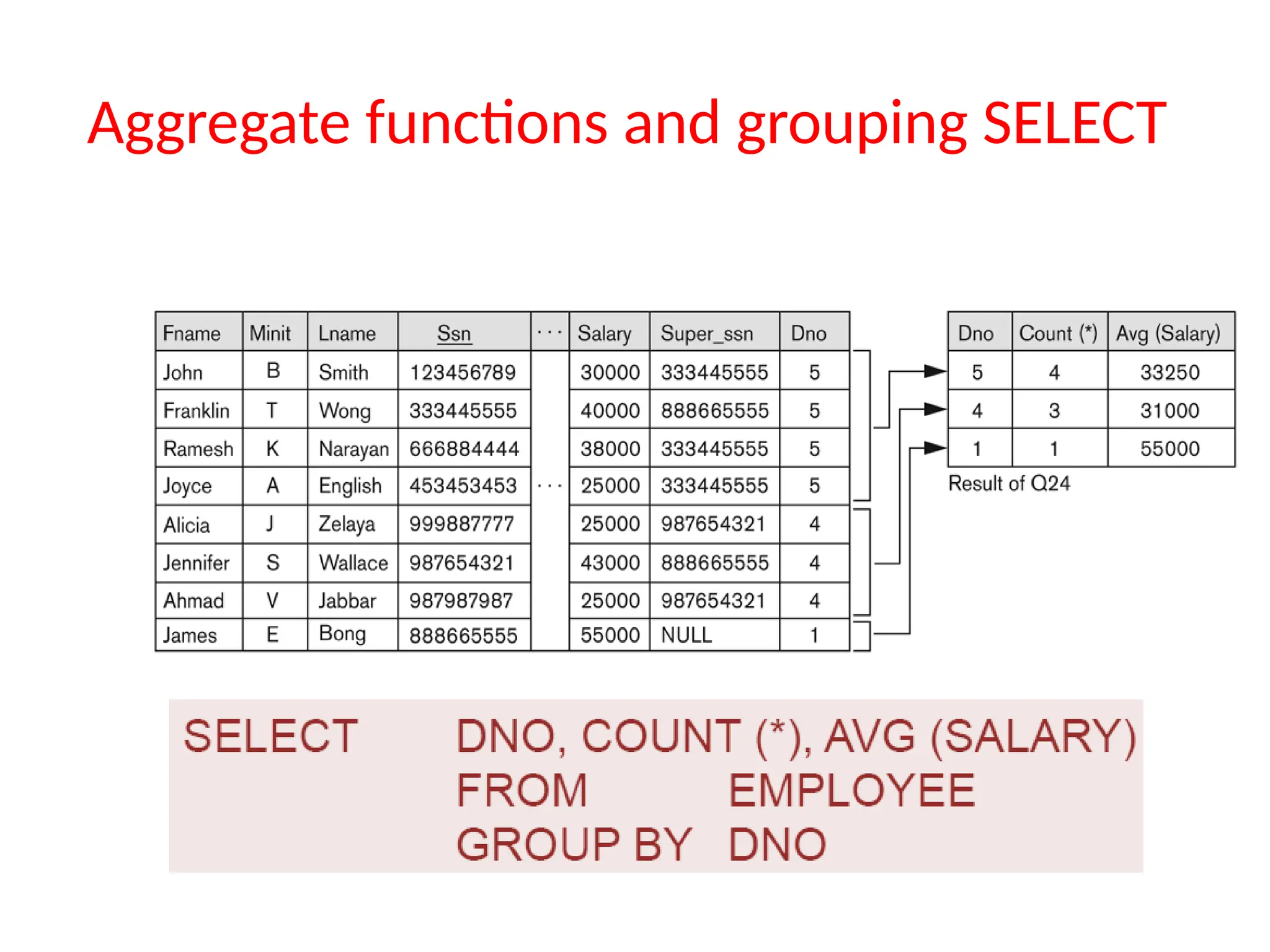 Aggregate functions and grouping SELECT
 