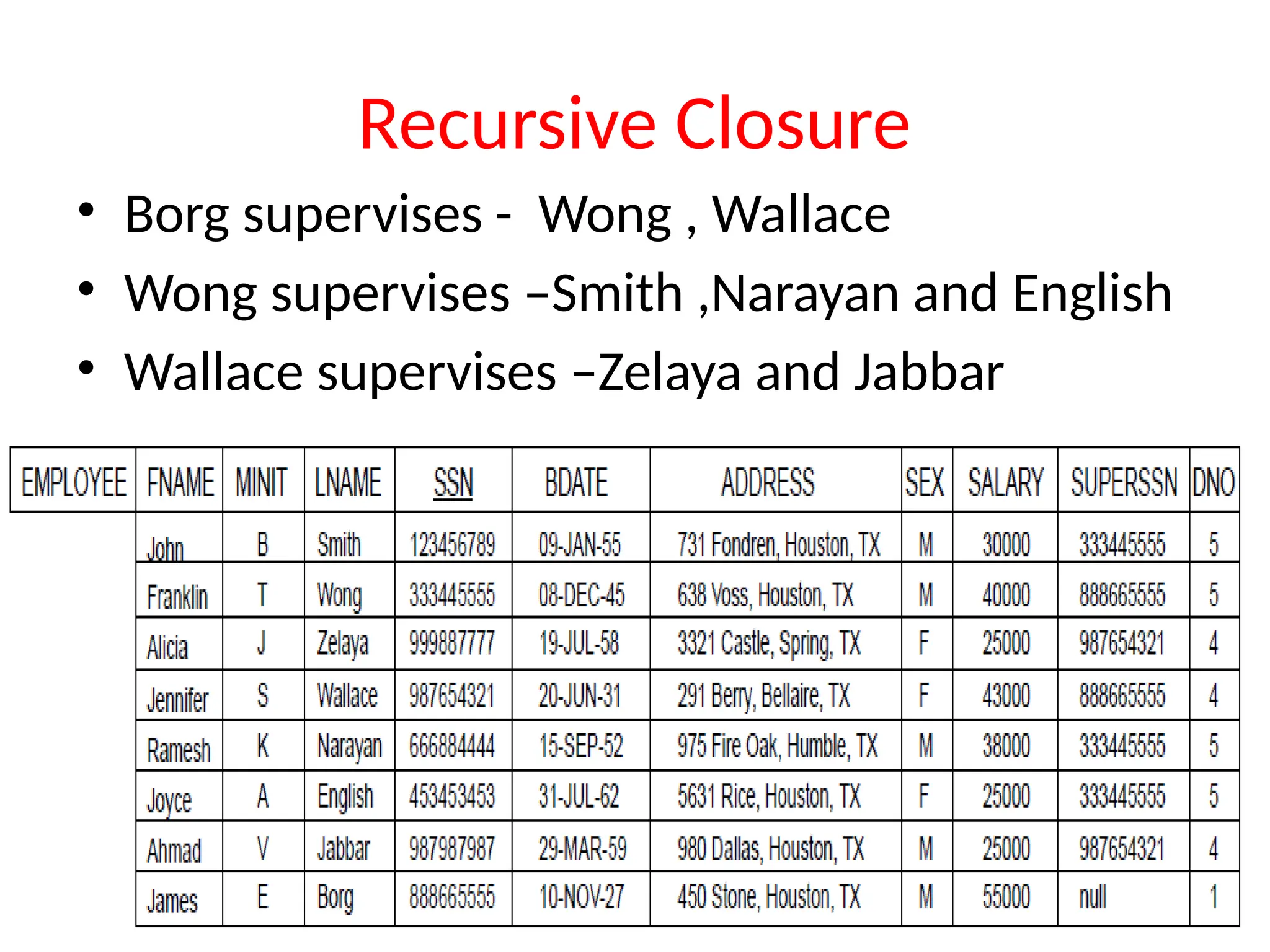 Recursive Closure
• Borg supervises - Wong , Wallace
• Wong supervises –Smith ,Narayan and English
• Wallace supervises –Zelaya and Jabbar
 