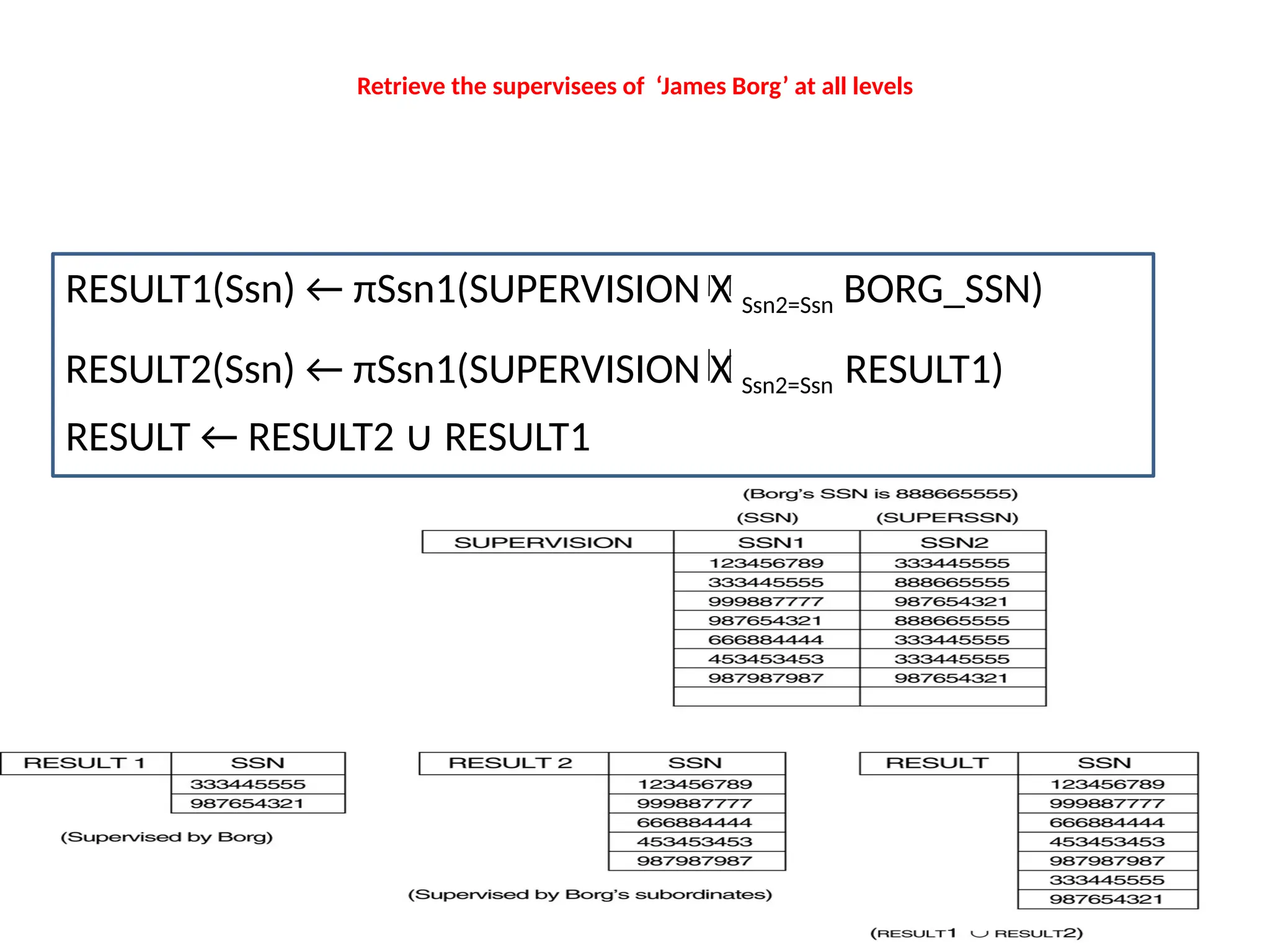 Retrieve the supervisees of ‘James Borg’ at all levels
RESULT ← RESULT2 RESULT1
∪
RESULT2(Ssn) ← πSsn1(SUPERVISION X Ssn2=Ssn RESULT1)
RESULT1(Ssn) ← πSsn1(SUPERVISION X Ssn2=Ssn BORG_SSN)
 