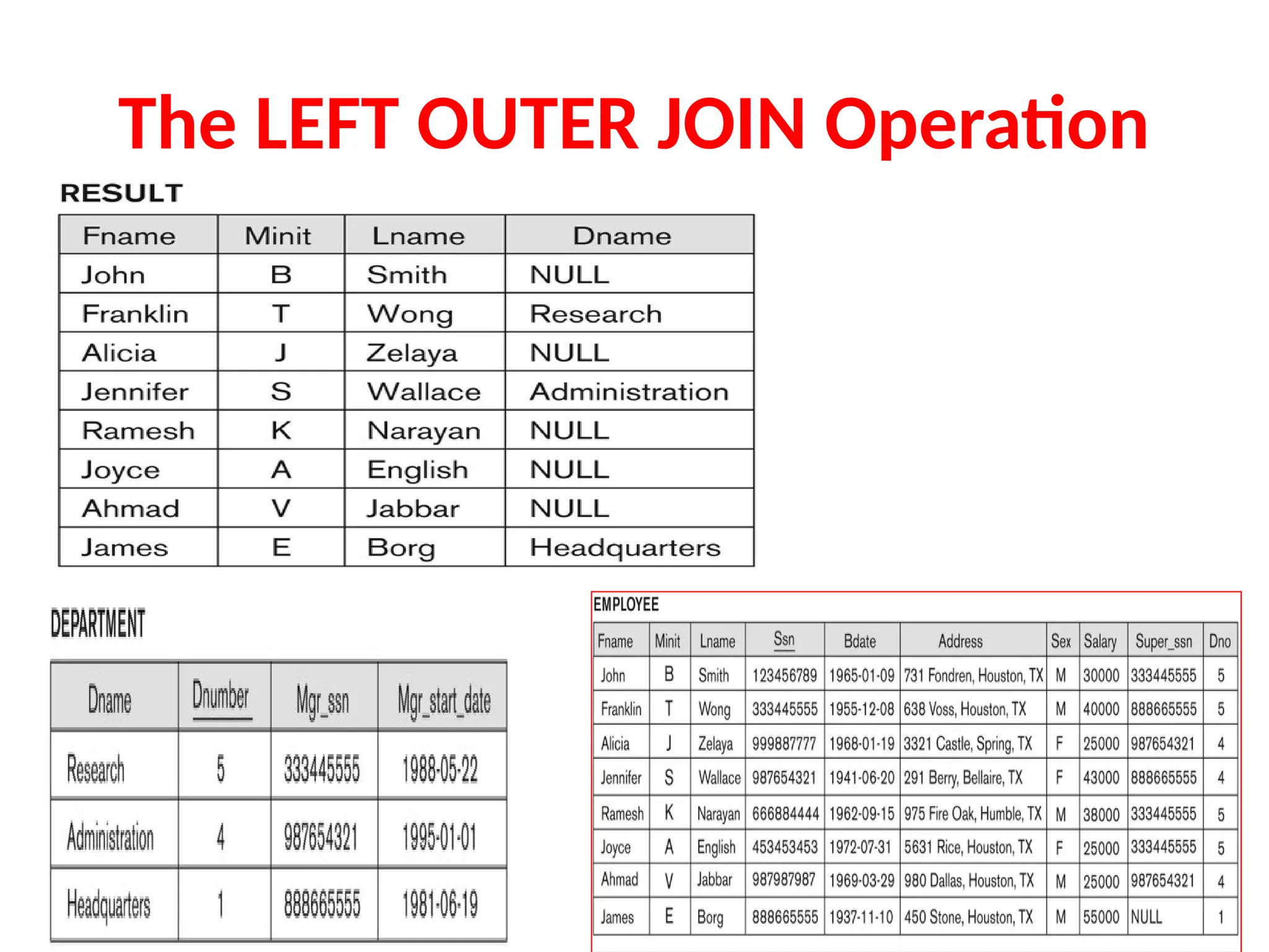 The LEFT OUTER JOIN Operation
 