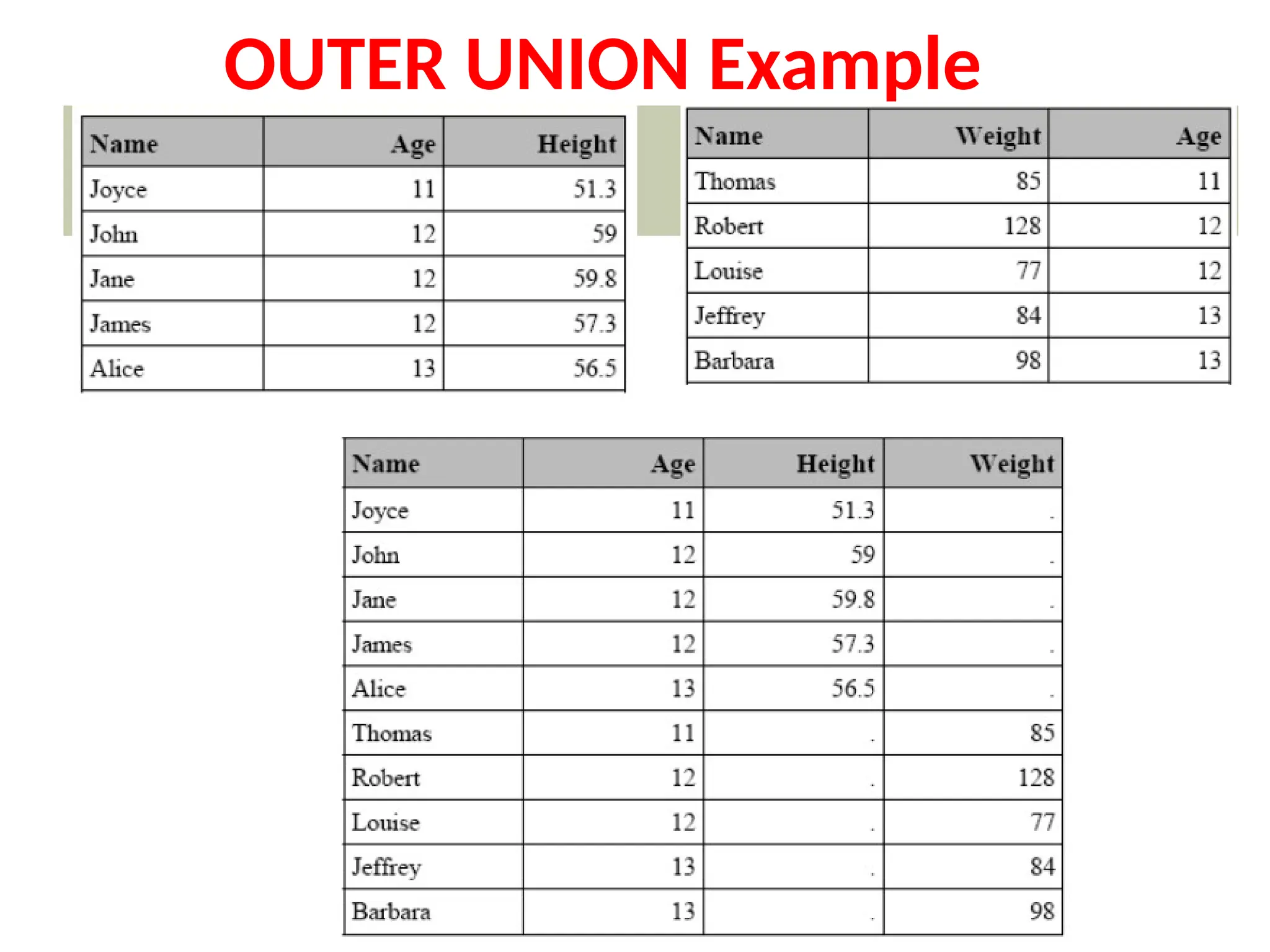 OUTER UNION Example
 