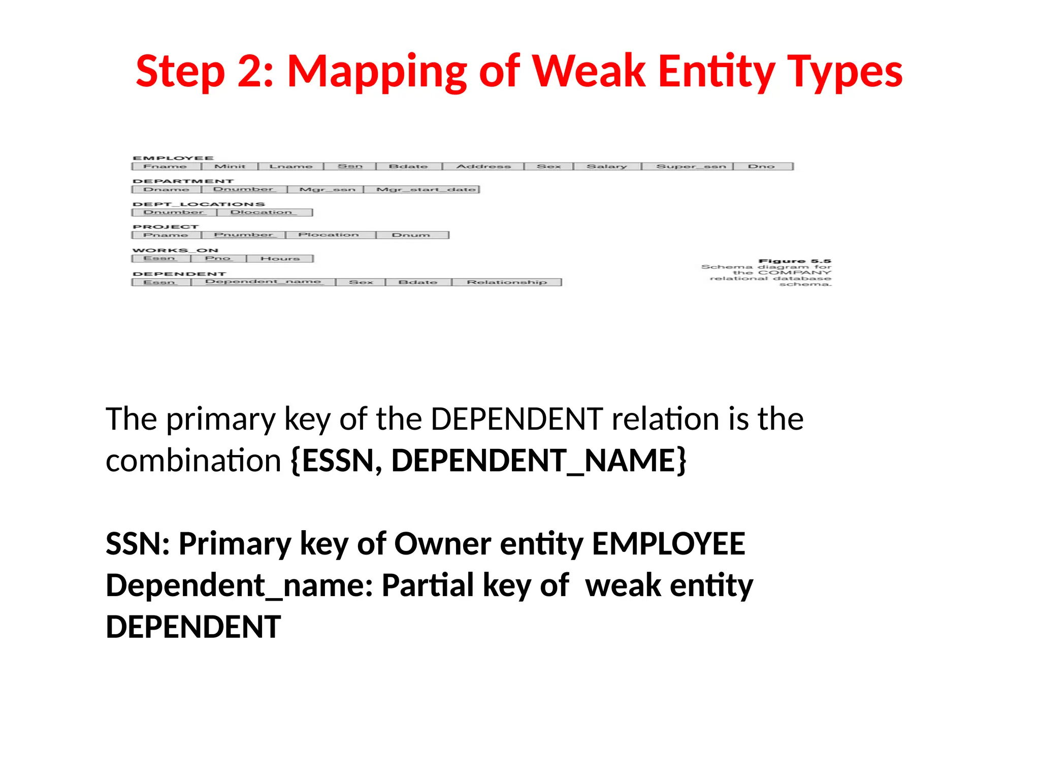 Step 2: Mapping of Weak Entity Types
The primary key of the DEPENDENT relation is the
combination {ESSN, DEPENDENT_NAME}
SSN: Primary key of Owner entity EMPLOYEE
Dependent_name: Partial key of weak entity
DEPENDENT
 