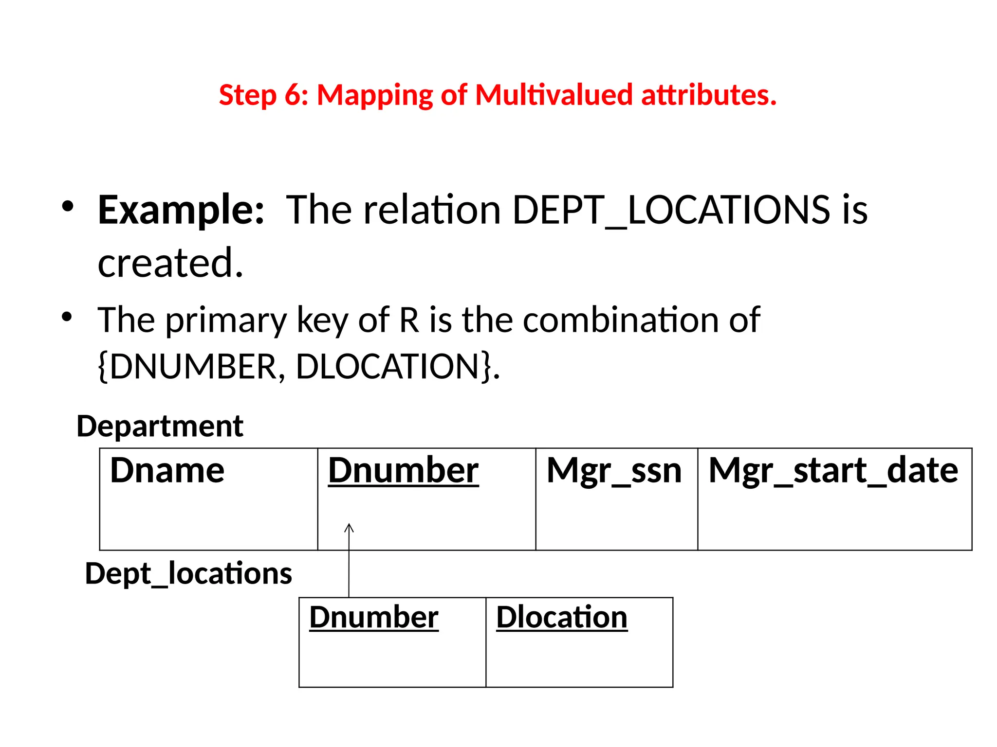 • Example: The relation DEPT_LOCATIONS is
created.
• The primary key of R is the combination of
{DNUMBER, DLOCATION}.
Dname Dnumber Mgr_ssn Mgr_start_date
Dnumber Dlocation
Department
Dept_locations
Step 6: Mapping of Multivalued attributes.
 