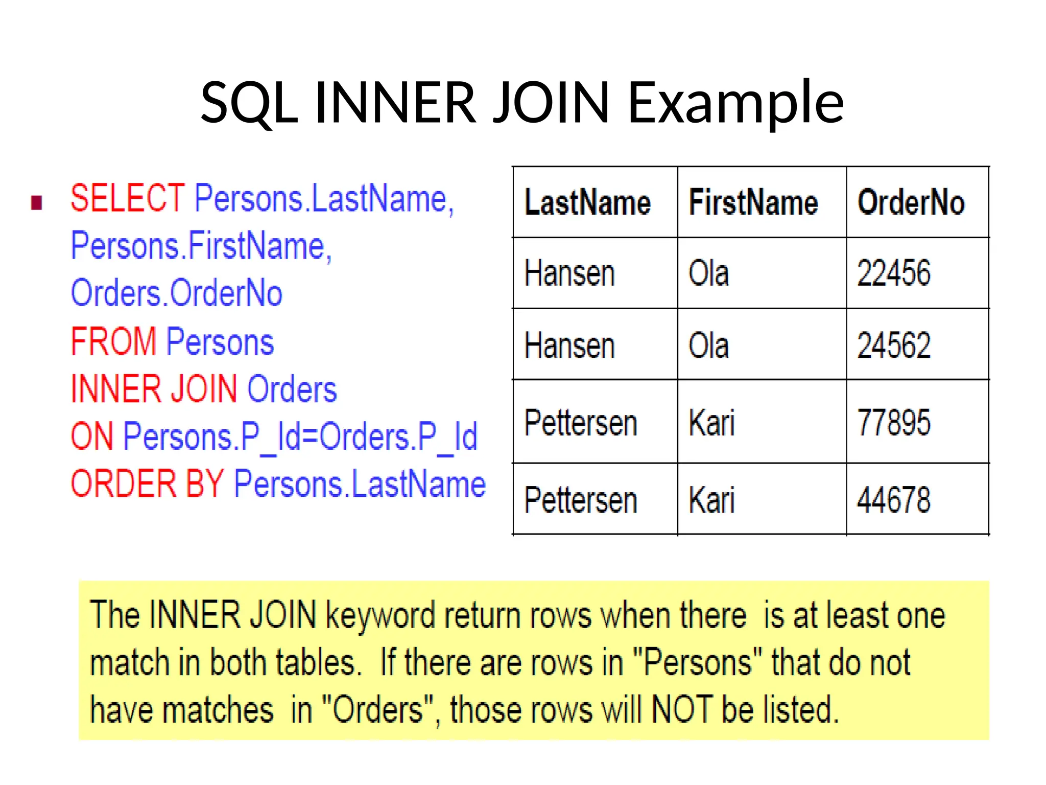SQL INNER JOIN Example
 