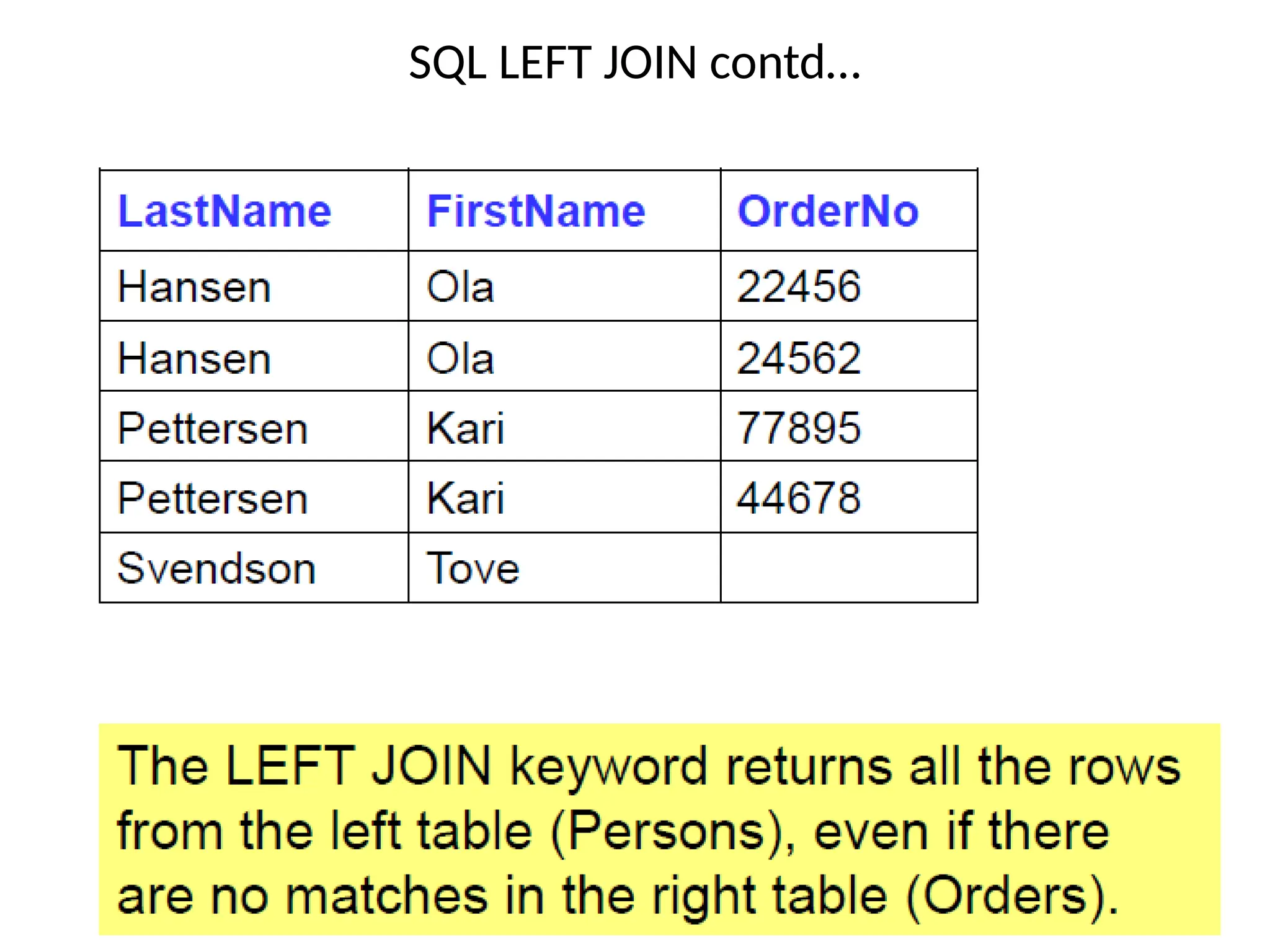 SQL LEFT JOIN contd…
 
