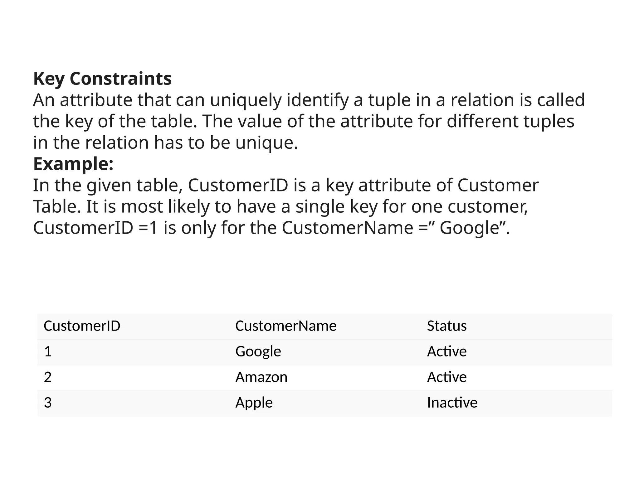 Key Constraints
An attribute that can uniquely identify a tuple in a relation is called
the key of the table. The value of the attribute for different tuples
in the relation has to be unique.
Example:
In the given table, CustomerID is a key attribute of Customer
Table. It is most likely to have a single key for one customer,
CustomerID =1 is only for the CustomerName =” Google”.
CustomerID CustomerName Status
1 Google Active
2 Amazon Active
3 Apple Inactive
 