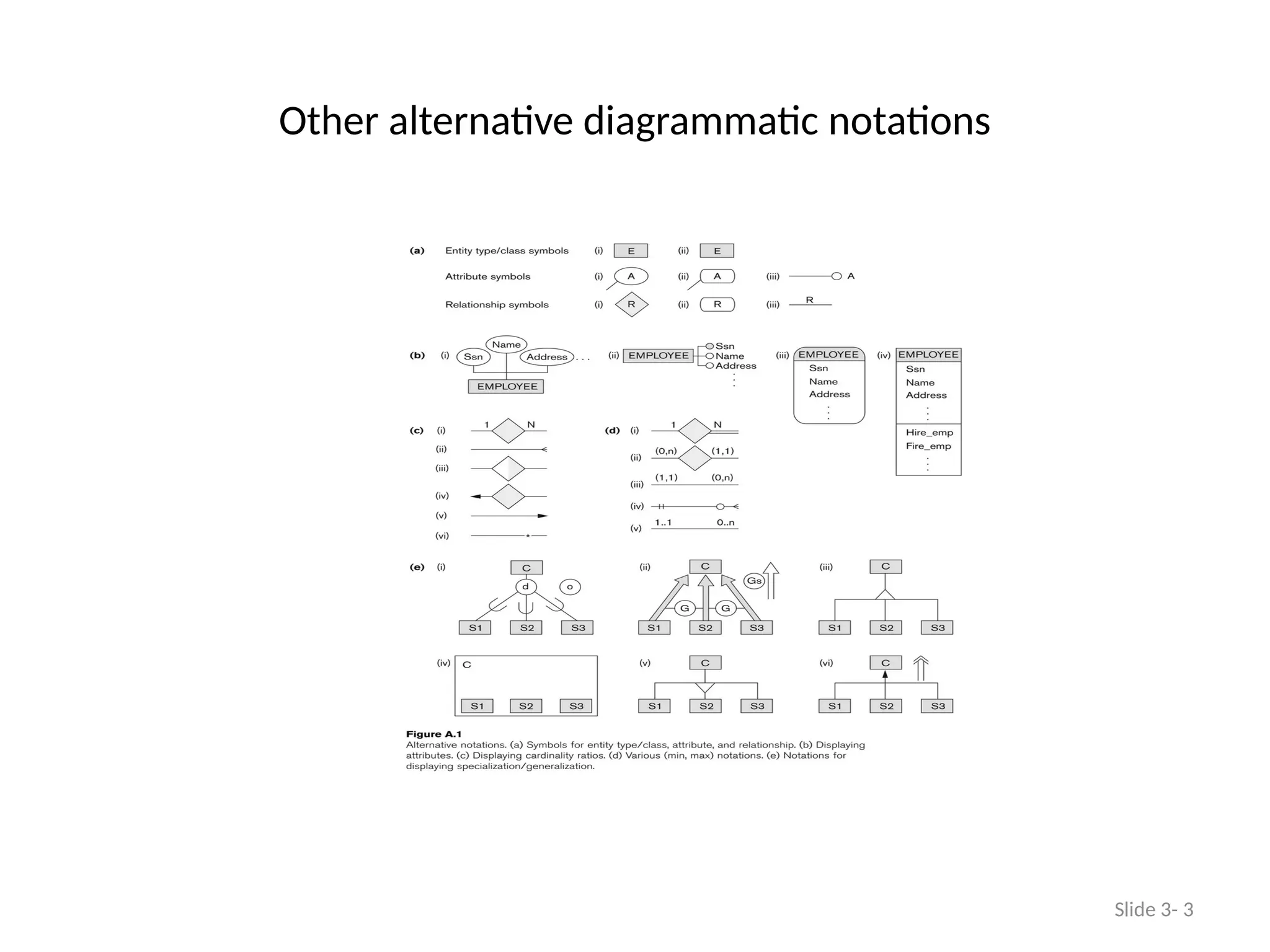 Other alternative diagrammatic notations
Slide 3- 3
 