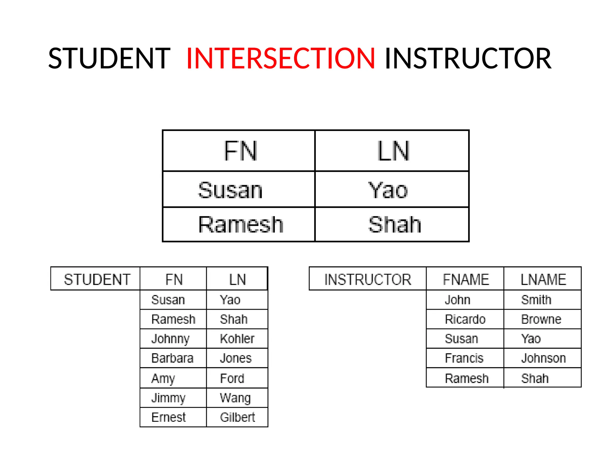 STUDENT INTERSECTION INSTRUCTOR
 
