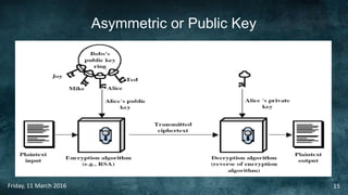 Asymmetric or Public Key
Friday, 11 March 2016 15
 