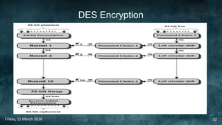 DES Encryption
Friday, 11 March 2016 32
 