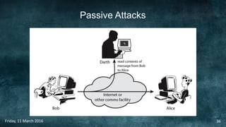 Passive Attacks
Friday, 11 March 2016 36
 
