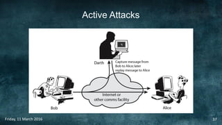Active Attacks
Friday, 11 March 2016 37
 