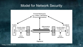 Model for Network Security
Friday, 11 March 2016 39
 