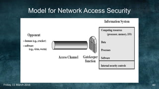 Model for Network Access Security
Friday, 11 March 2016 40
 