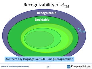 23
Lecture 16: Undecidability and Universality
Recognizability of ATM
Decidable
Recognizable
ATM
Are there any languages o...