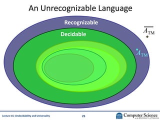 25
Lecture 16: Undecidability and Universality
An Unrecognizable Language
Decidable
Recognizable
ATM
ATM
 