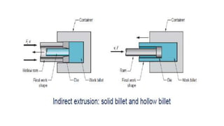 class16.pptx forming process forging rolling | PPTX