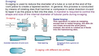 class16.pptx forming process forging rolling | PPTX